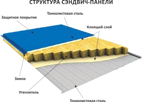 Сэндвич панель своими руками: шаги для начинающих