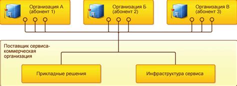 С Фреш: основные принципы работы