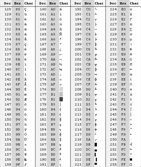 С использованием циклов и символов ASCII