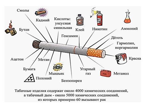 Табачный дым: опасность для астматиков и окружающих