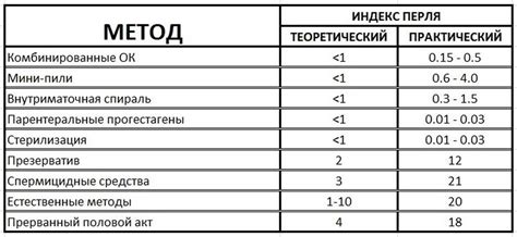 Таблица: Сравнение основных методов изгиба металлопроката