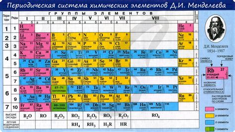 Таблица Менделеева как основа для определения радиуса атома