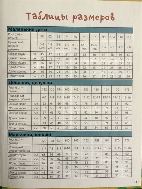 Таблица размеров детских трусов