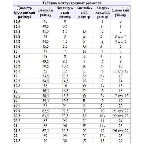 Таблица размеров для браслетов