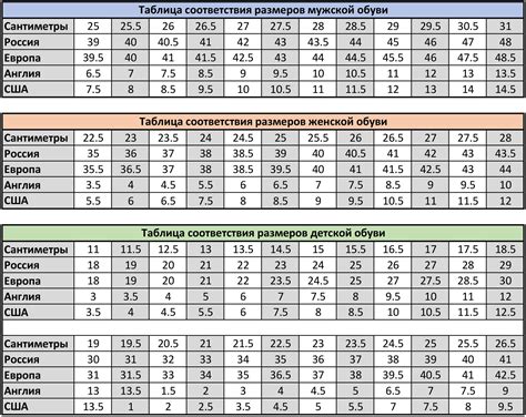 Таблица соответствия размеров по различным стандартам