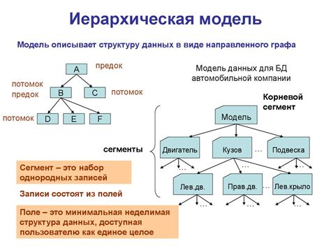 Таблицы иерархической модели данных