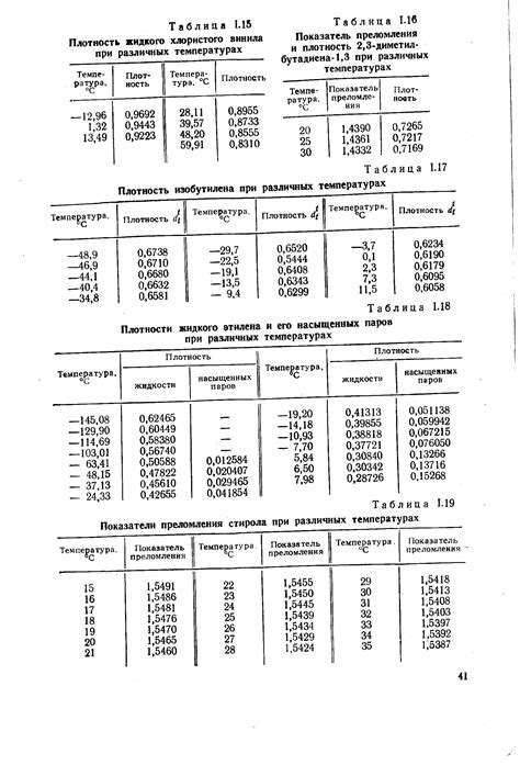 Таблицы насыщенных паров для различных веществ