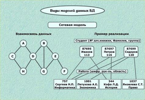 Таблицы сетевой модели данных