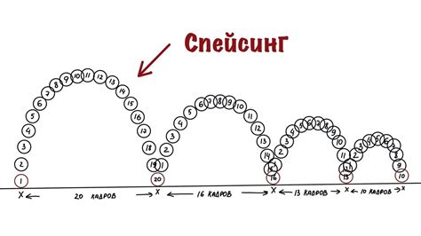 Тайминг и скорость анимации