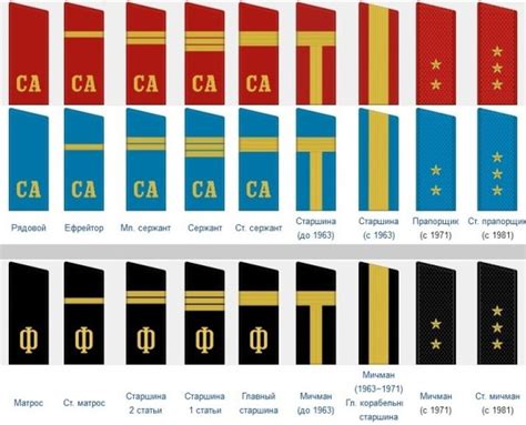 Тайные клички и звания торговцев в СССР: сведения и интересные факты