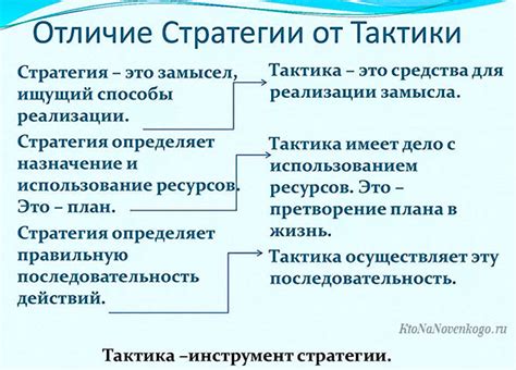 Тактика: план действий и стратегия