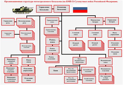 Тактика формирования боевой группы