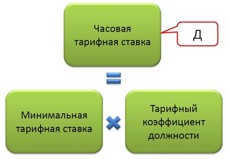 Тарифная ставка – это что?