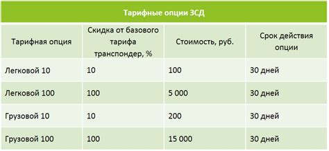 Тарифные опции тарифа "Переходи на ноль 17"