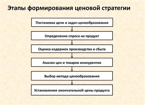 Тарифный регулятор и политика ценообразования