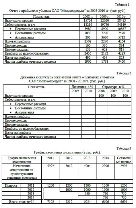 Тарифы и оценка стоимости поездки