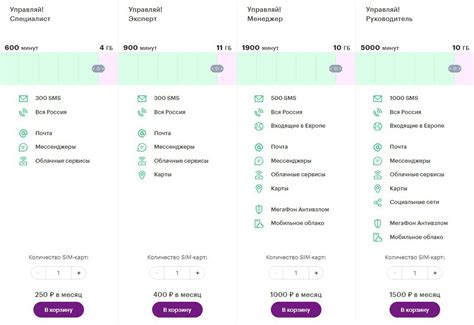 Тарифы на роуминг Мегафона