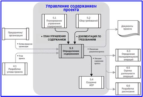 Татуировка: основные этапы создания