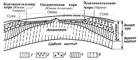 Тектоническая активность и континентальные пояса