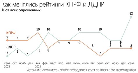 Текущая политическая ситуация в РФ