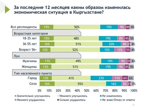 Текущая экономическая ситуация в стране