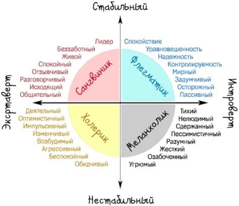 Темперамент и характер