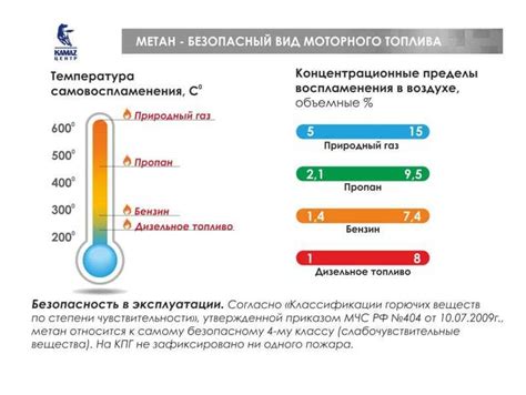 Температура воспламенения волос