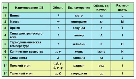 Температура в СИ