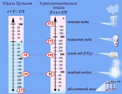 Температура жидкости и тела