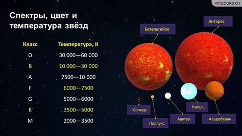 Температура звезд и их особенности