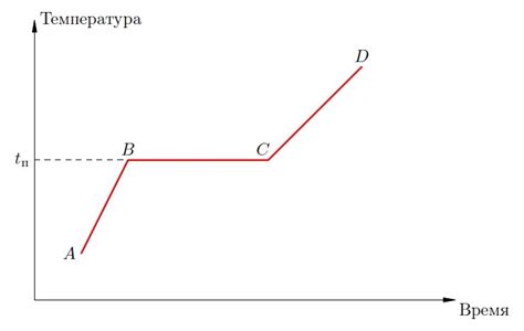 Температура плавления и фазовые переходы