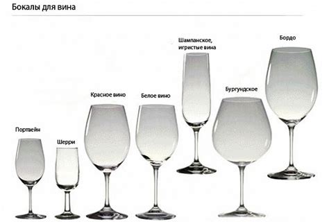 Температура подачи и подходящие бокалы