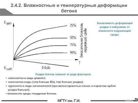 Температурные и влажностные требования для оптимального роста