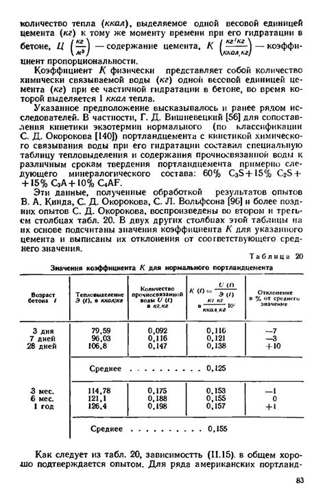 Температурные и влажностные условия: