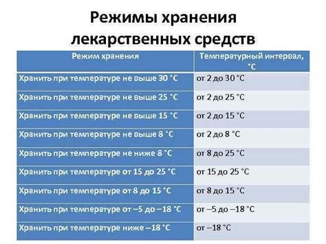 Температурные режимы для искусственной ткани