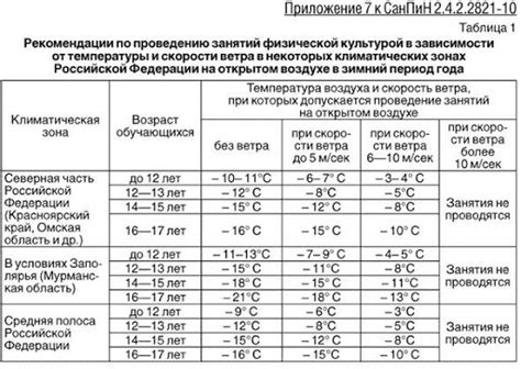 Температурный режим для кактуса микс d5