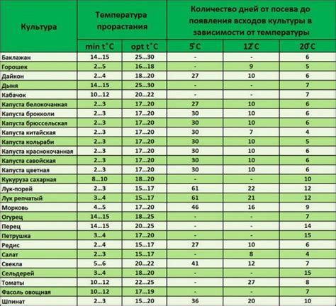 Температурный режим для красной рыбы