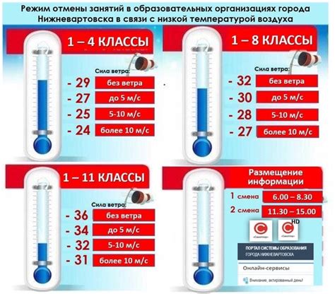 Температурный режим для создания теплого цвета