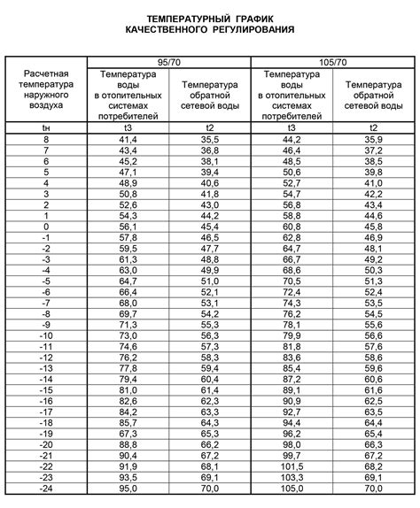 Температурный режим и вентиляция