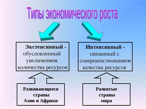 Темпы роста и прироста: ключевые показатели экономического развития