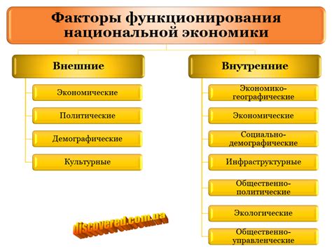 Тенденции и факторы, влияющие на развитие экономики