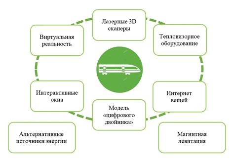 Тенденции развития железнодорожного транспорта