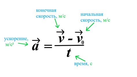 Теоретическое определение ускорения при движении близком к световой скорости