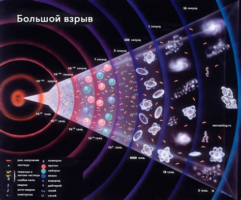 Теория космоса как мозг: