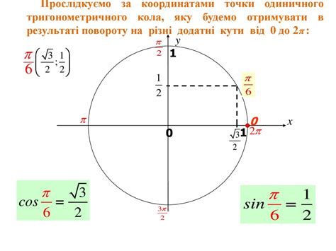 Теория тангенса