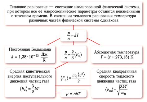 Тепловое равновесие и энтропия