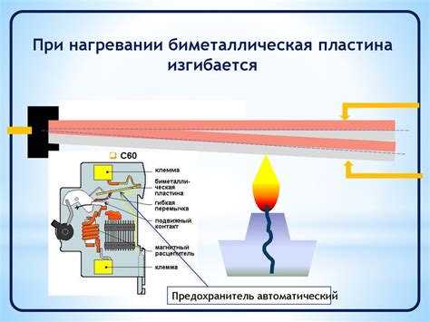 Тепловое расширение и сжатие вещества