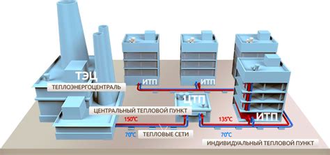 Тепловой ввод в многоквартирном доме