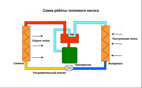 Тепловой режим и шум