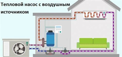 Тепловые насосы с геотермальным источником: альтернатива газу и электричеству